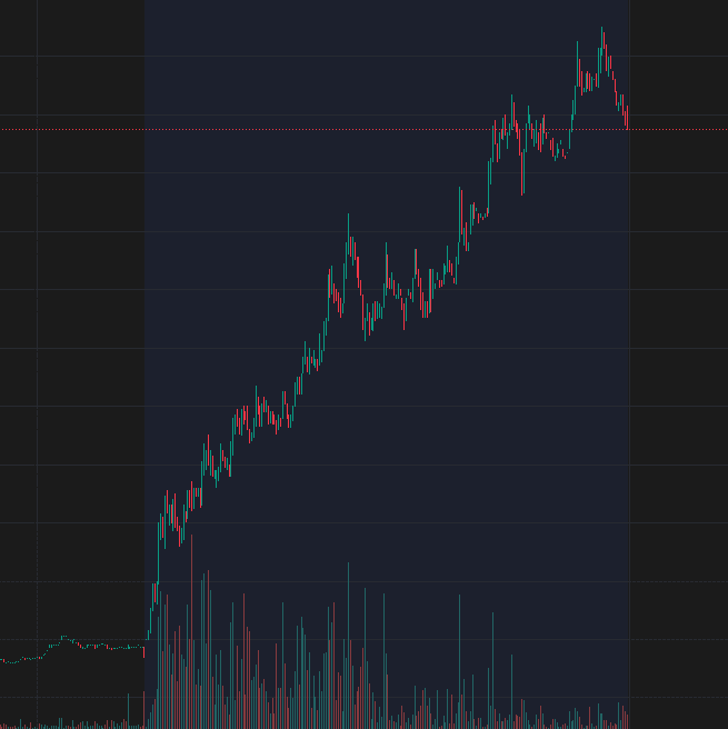 How to Identify and Trade High-Volume Breakouts