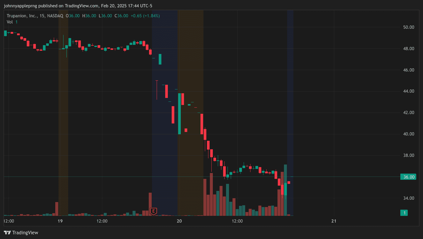 Trupanion Stock Drops 25% After Earnings—Buying Opportunity or Red Flag?