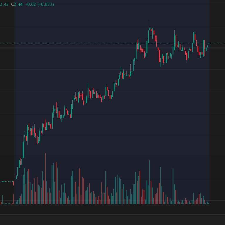 The Truth About Pump and Dump Groups Targeting Near-Penny Stocks on NASDAQ